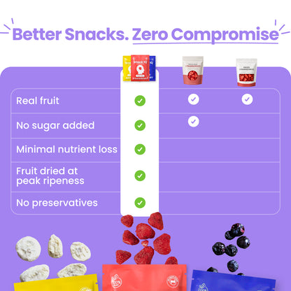 A mix of our best-selling freeze-dried fruits in one box.