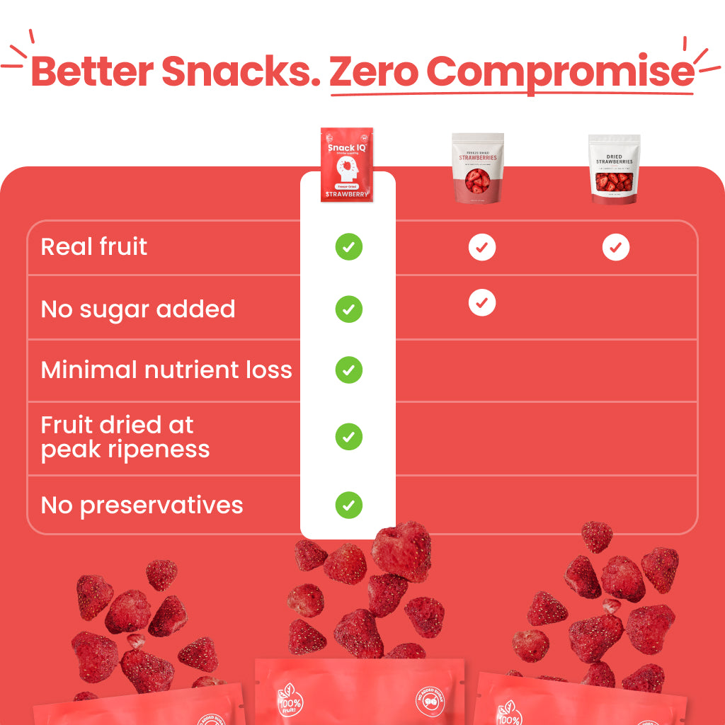 Freeze-Dried Strawberries